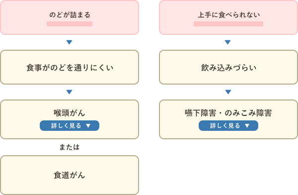 のどのお悩み 日進市かさしま耳鼻咽喉科クリニック